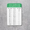 Search for cooking magnets Celsius