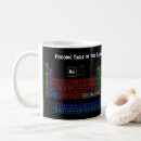 Search for periodic table mugs Atomic number