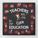 Search for week clocks Teacher