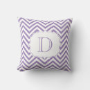 Search for chevron monogram Zigzags