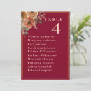 Search for table assignment posters Floral