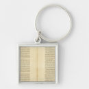 Search for and covers key rings North