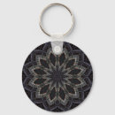 Search for kaleidoscope key rings Abstract