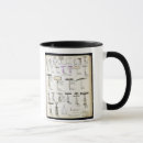 Search for catalogue mugs Designs