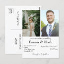 Search for cheap postcards Budget
