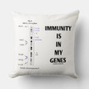 Search for immunity Immunology
