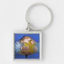 Search for explosive key rings Ammunition