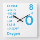 Search for oxygen posters Humour