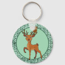 Search for pests key rings Animals