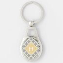 Search for moroccan key rings Pattern