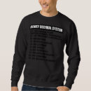 Search for decimal system Dewey