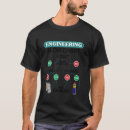 Search for flow chart Engineer