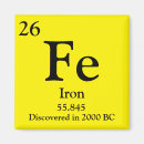 Search for periodic table iron Chemistry