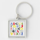 Search for primary key rings School