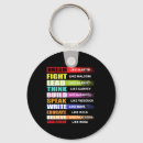 Search for excellence of key rings Black history facts