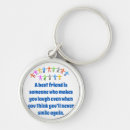 Search for be who you are key rings Quotes