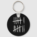 Search for tally key rings Meme