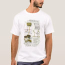 Search for catalogue tshirts Century