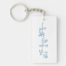 Search for geek key rings Electronic