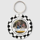 Search for possible key rings Everything is possible