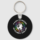 Search for fck key rings Survivor