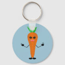 Search for anthropomorphe key rings Anthropomorphism