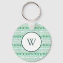 Search for green design key rings Pattern