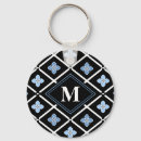 Search for sakura key rings Cherry blossoms