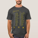 Search for military alphabet Aviation