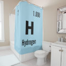 Search for atomic bathroom accessories Chemistry