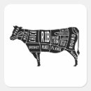 Search for beef cuts stickers Butcher
