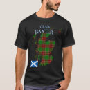 Search for baxter Scotland