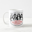 Search for eye surgeon mugs Optometrist