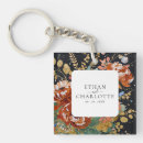 Search for burnt key rings Botanical