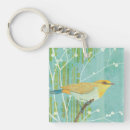 Search for bird wings key rings Nature