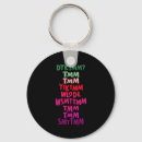 Search for muffin key rings Do you