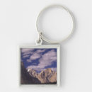Search for pakistan key rings Nature