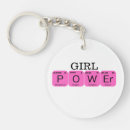 Search for periodic elements key rings Table