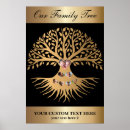 Search for family tree posters Tree of life