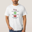 Search for bacon lettuce tomato tshirts Blt