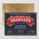 Search for floral graduation invitations Chic
