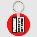 Search for colon round key rings Cervical