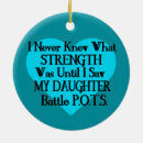 Search for disease christmas tree decorations Illness