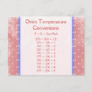 Search for conversion chart Oven temperature