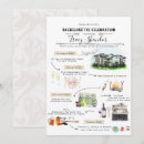 Search for denver invitations Destination