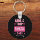 Search for filling key rings Party