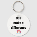 Search for different round key rings Rainbow
