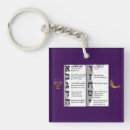 Search for commands key rings Moses