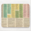 Search for timeline mousepads Provides