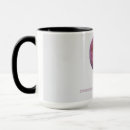 Search for aries astrology mugs Star